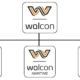 Walcon organisasjonskart - www.walcon.no