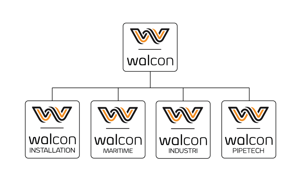 Walcon organisasjonskart - walcon.no